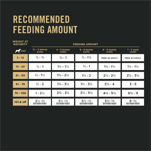 Purina Pro Plan Puppy Sensitive Skin & Stomach Lamb & Oat Meal Formula Dry Dog Food (24 lb bag)