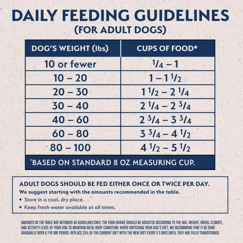 Natural Balance Limited Ingredient Salmon & Brown Rice Recipe Dry Dog Food (24 Lb)