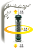 Brome Squirrel Solution® 150 Tube Bird Feeder (1.5 qt / 2.6 lb - 4 Perches)