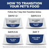Hill's Science Diet Puppy Large Breed Dog Food Chicken & Brown Rice Recipe (27.5 LB)