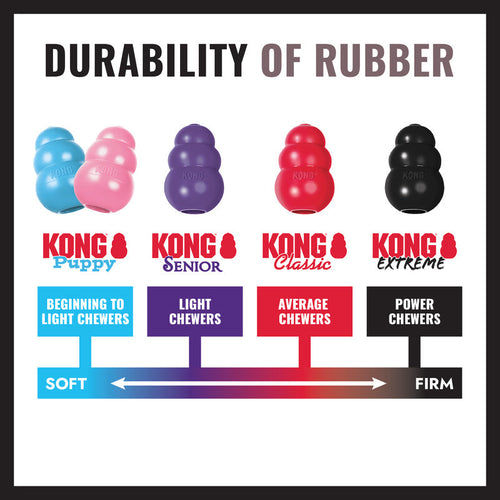 KONG Extreme Ball Dog Toy (Medium/Large: 30-65 lbs)